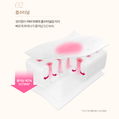 Goodfeel 100% Natural Cotton Cover Ultra Slim wing