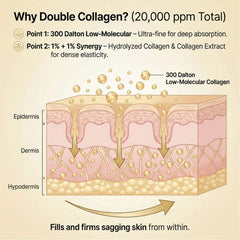 Neo Care Collagen Vital Cream 50mL