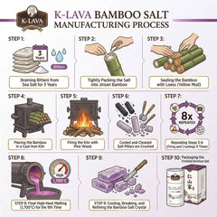 K-LAVA Purple 9x Bamboo Salt Powder | Fine Mineral Salt 자죽염 분말