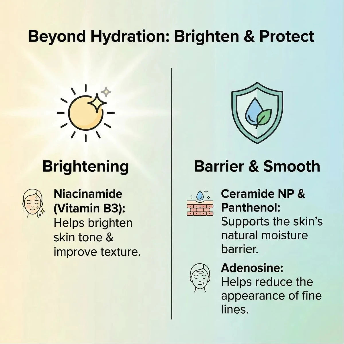 Skincare benefits diagram highlighting brightening and barrier protection with icons and text.