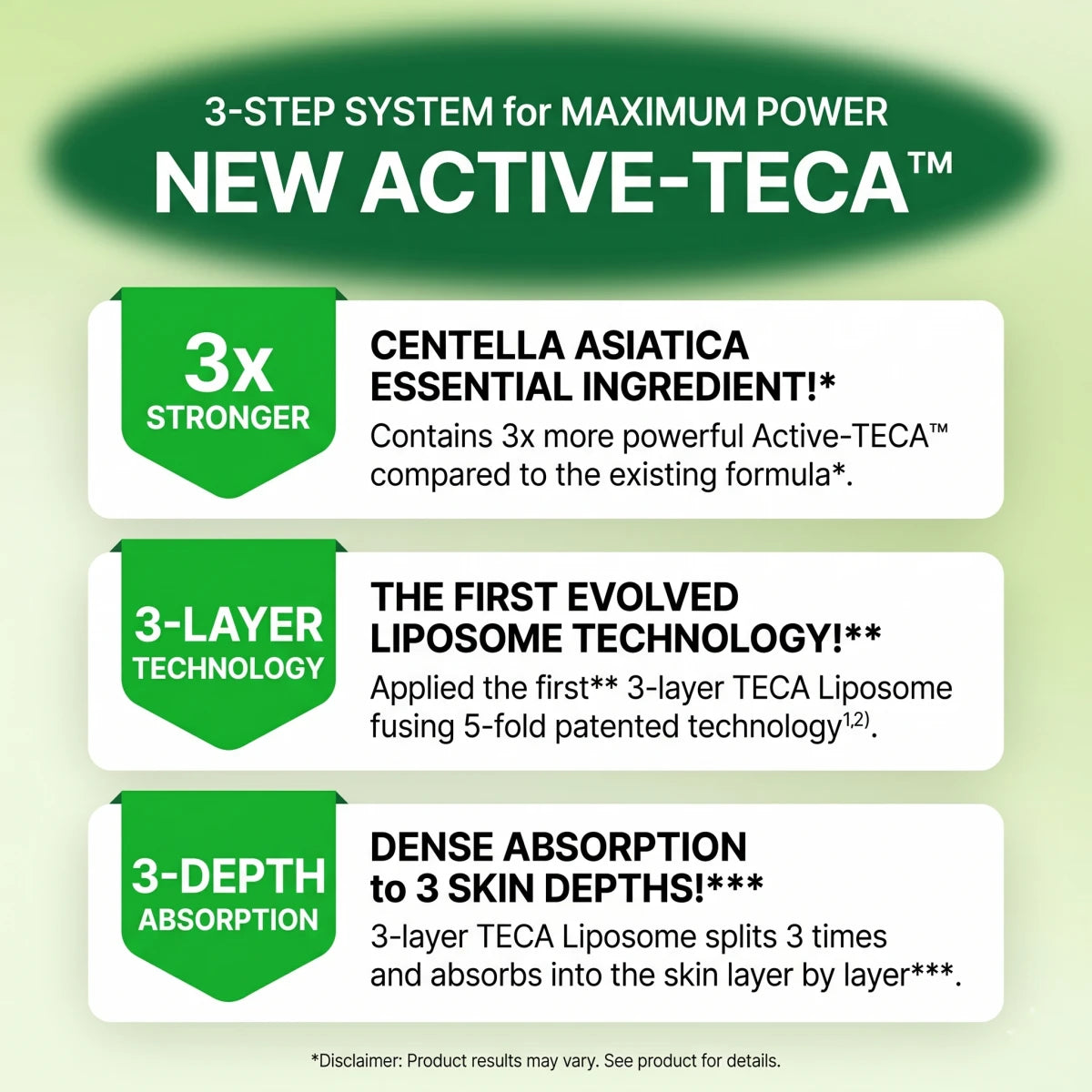 Graphic illustrating ACTIVE-TECA technology for advanced skin elasticity and wrinkle care