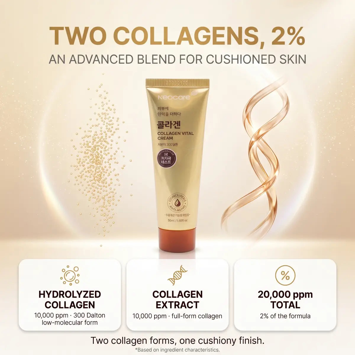 Korean Collagen Cream ingredient infographic — Neocare peptide and ceramide face moisturizer