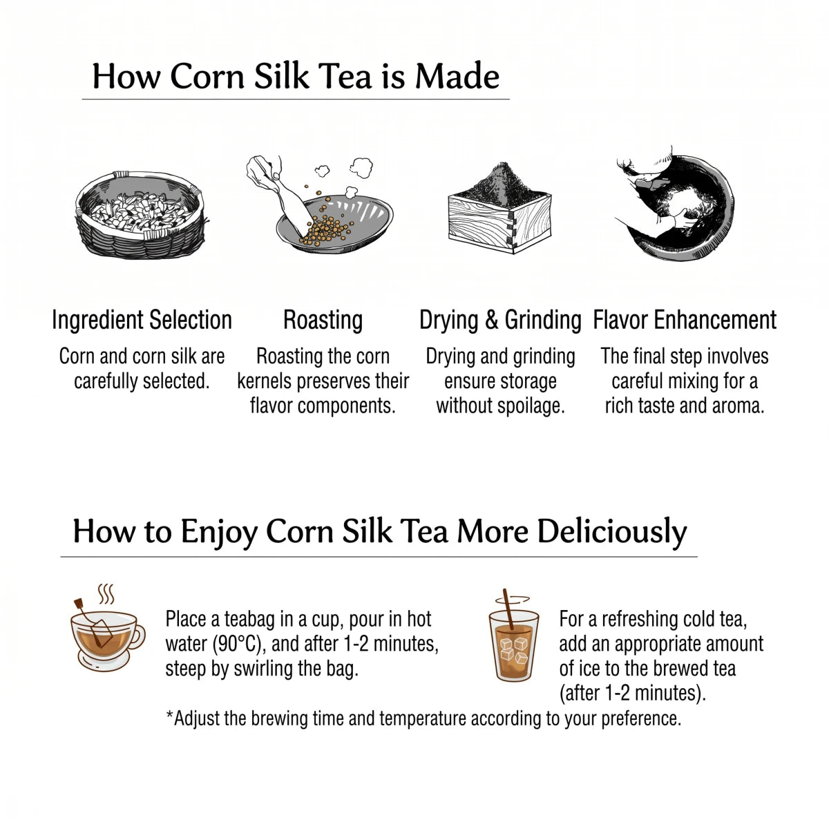 Brewing instructions and wellness benefits for Ssanggye Roasted Corn Silk Tea. Features easy steps for making both hot and refreshing iced tea (옥수수 수염차 음용법 및 특징).