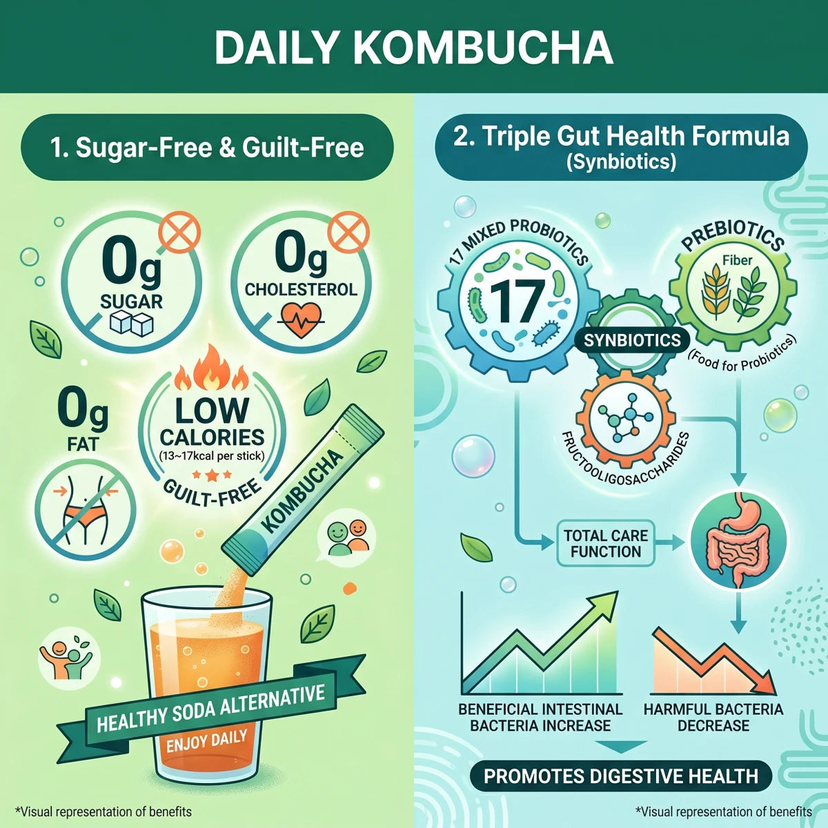 Danongwon Daily Kombucha Pomegranate tea sticks with probiotics, sugar-free, featuring pomegranate flavor and healthy beverage benefits.